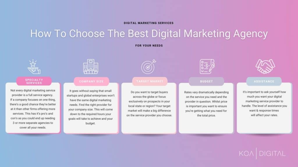 How To Chose The Best Digital Marketing Agency For You!
